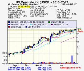 Top Stock Picks