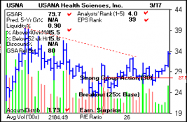 Top Stock Picks