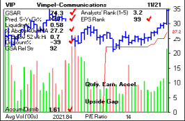 Top Stock Picks