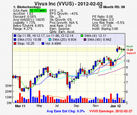 Top Stock Picks