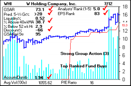 Top Stock Picks