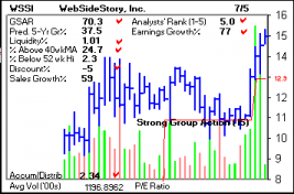 Top Stock Picks